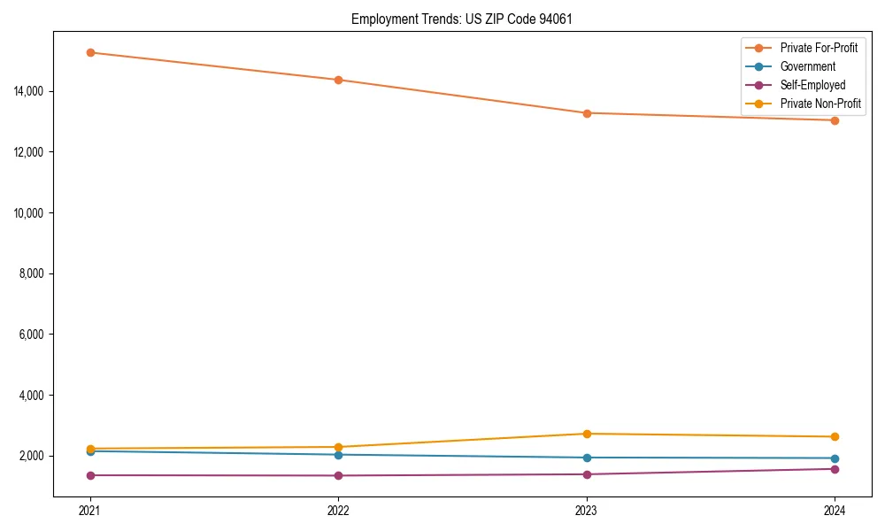 Long-term employment trends in 