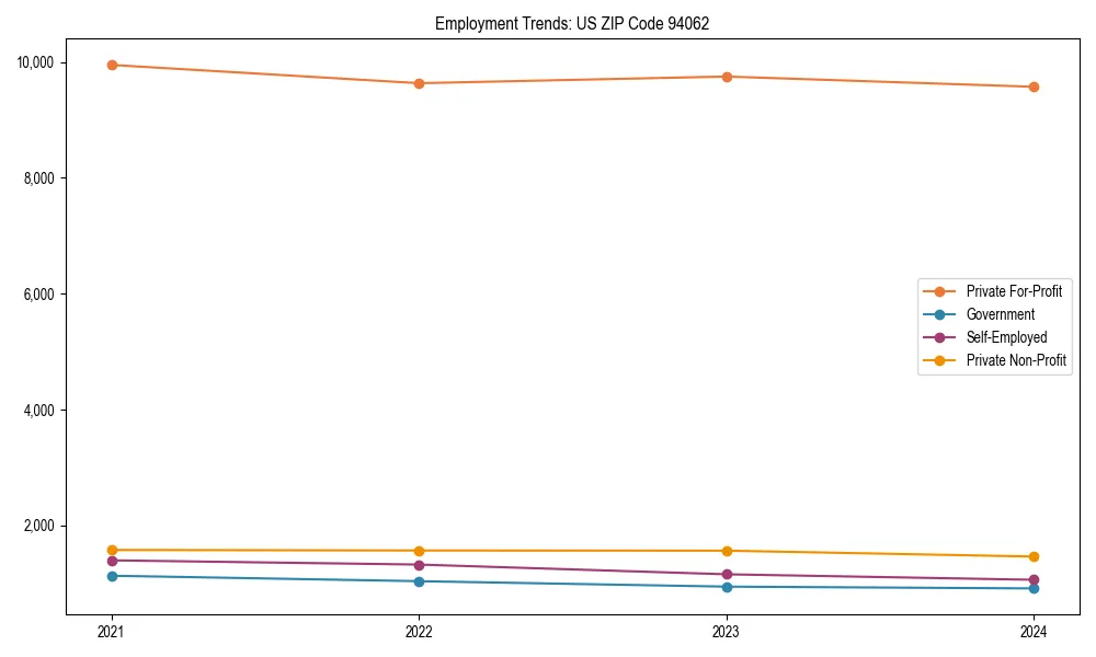 Long-term employment trends in 