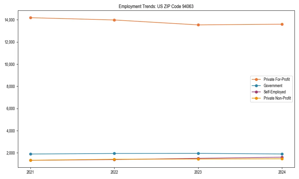Long-term employment trends in 
