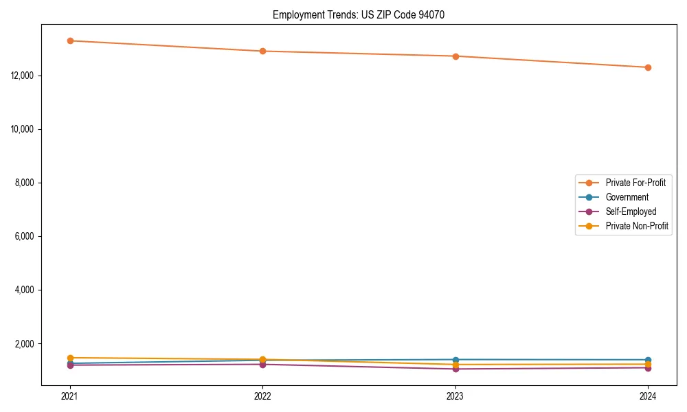 Long-term employment trends in 