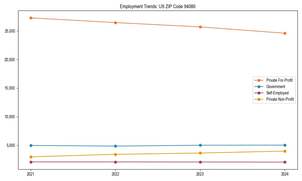 Long-term employment trends in 