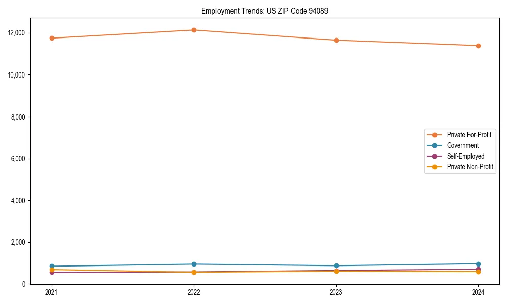Long-term employment trends in 