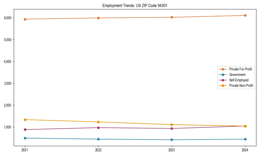 Long-term employment trends in 