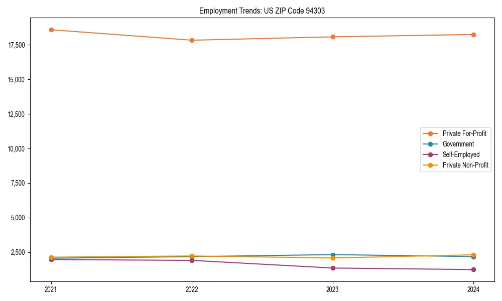 Long-term employment trends in 