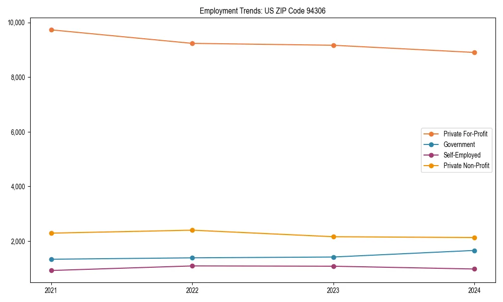 Long-term employment trends in 