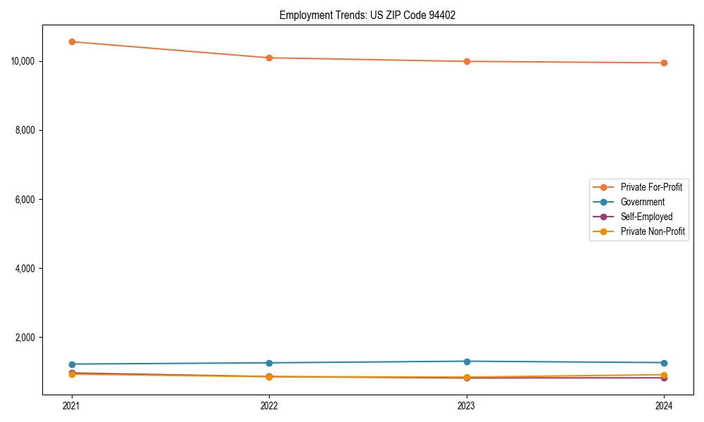 Long-term employment trends in 