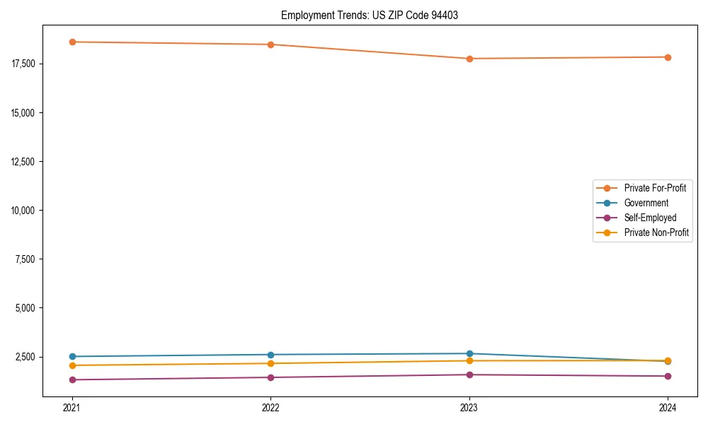 Long-term employment trends in 