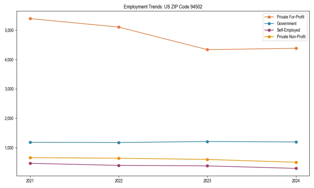 Long-term employment trends in 