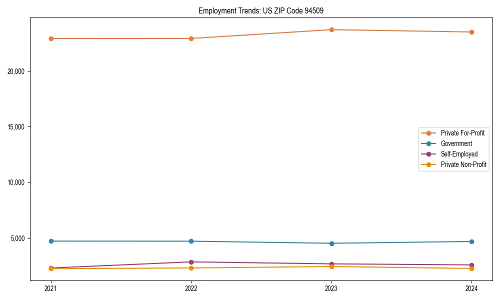Long-term employment trends in 