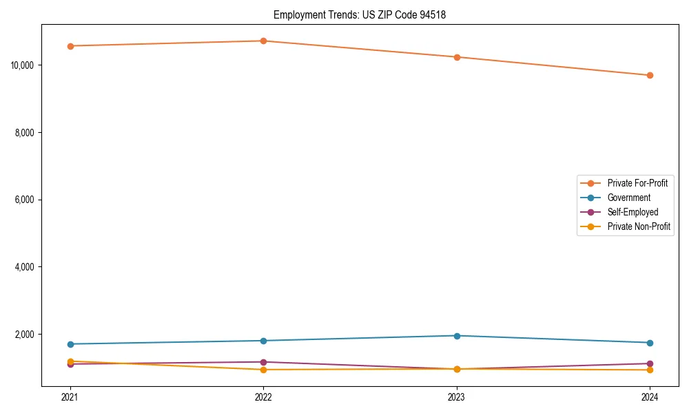 Long-term employment trends in 
