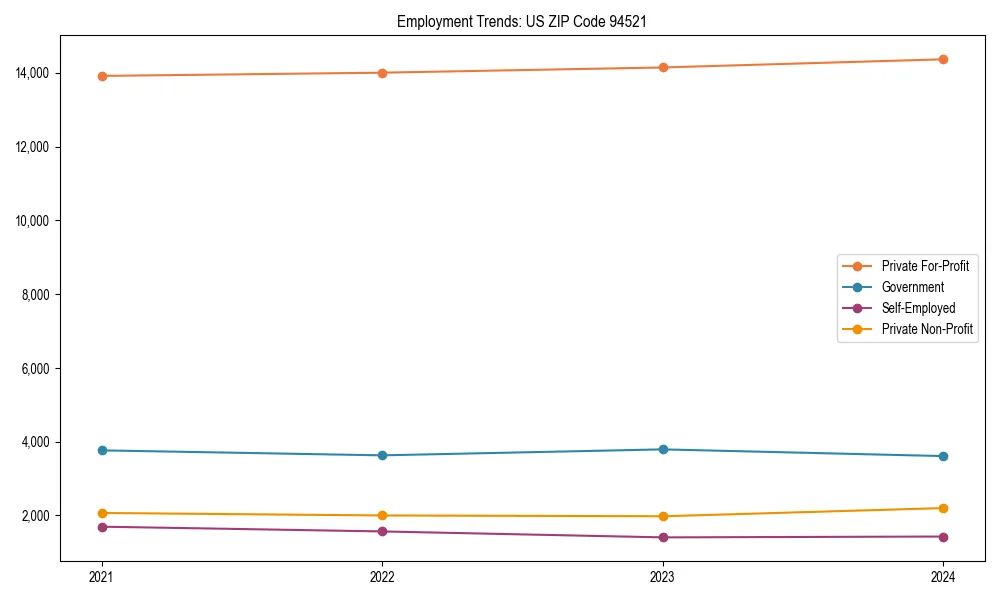 Long-term employment trends in 