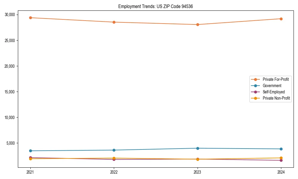 Long-term employment trends in 