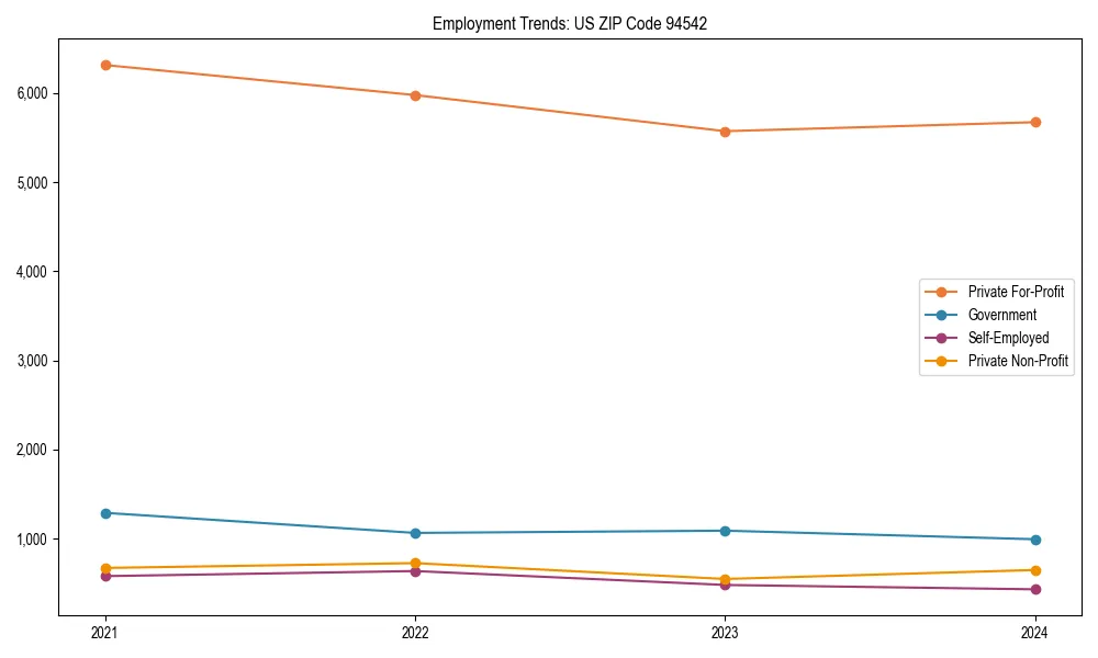Long-term employment trends in 