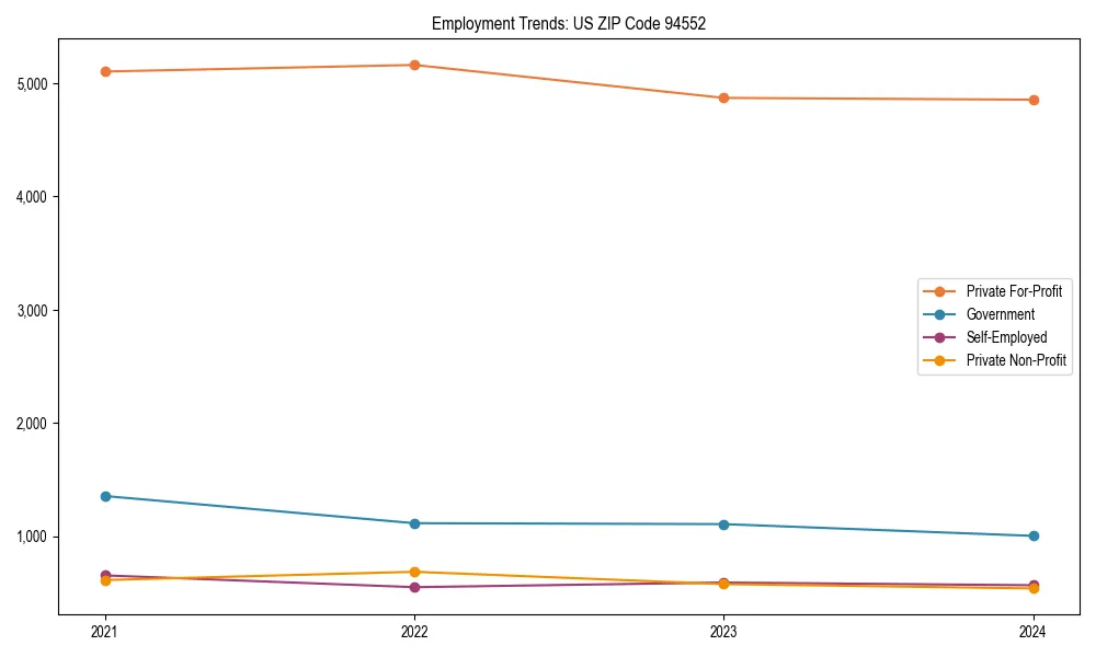 Long-term employment trends in 