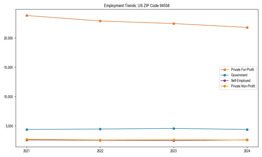 Long-term employment trends in 