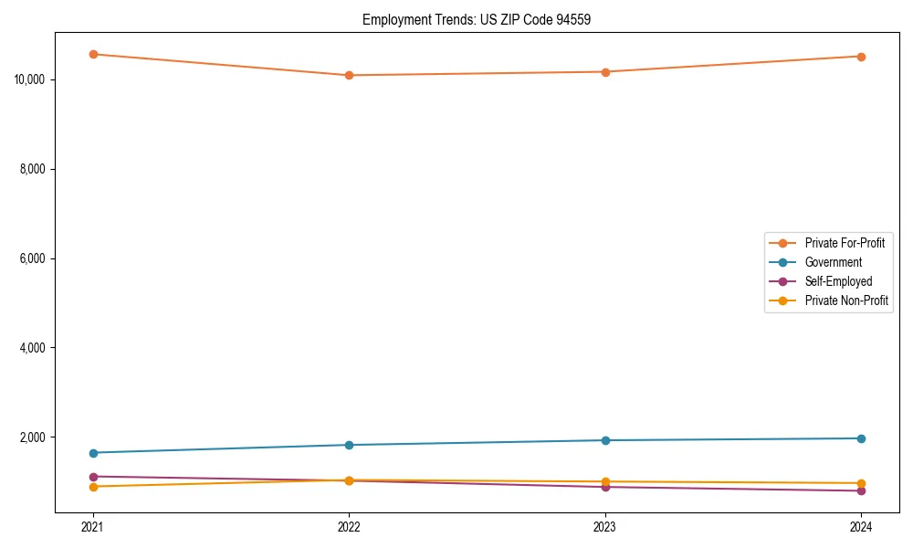 Long-term employment trends in 