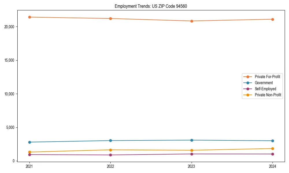Long-term employment trends in 