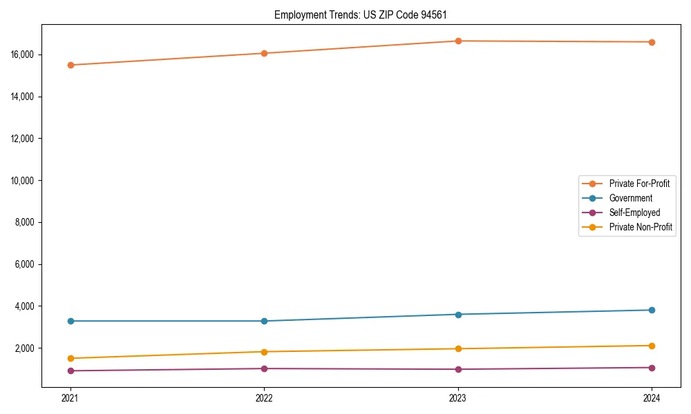 Long-term employment trends in 
