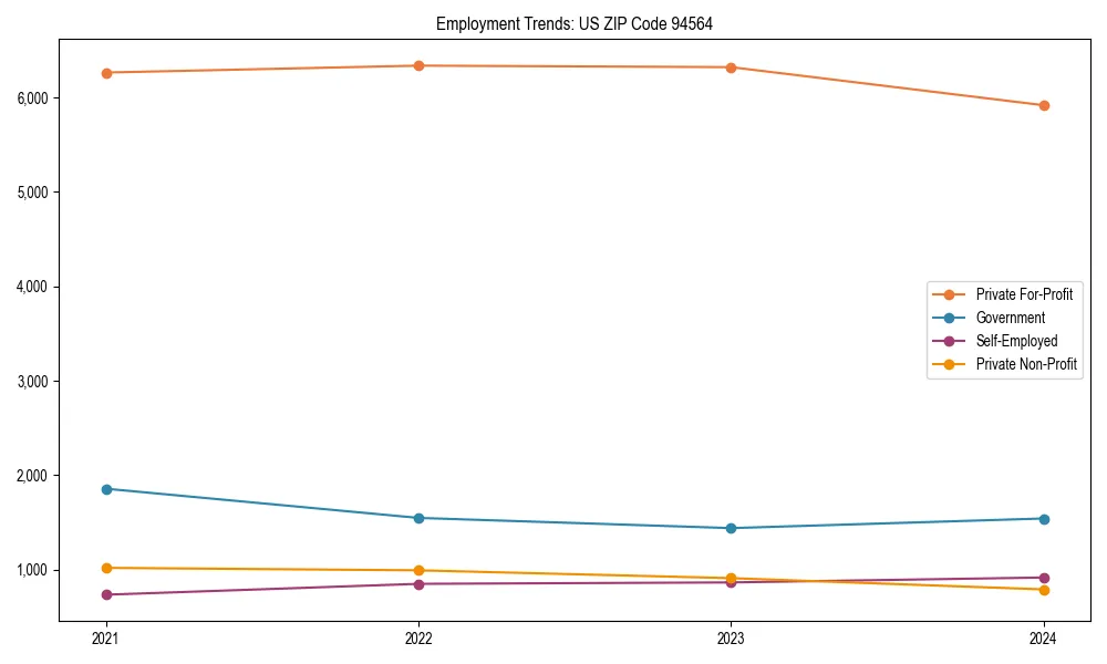 Long-term employment trends in 