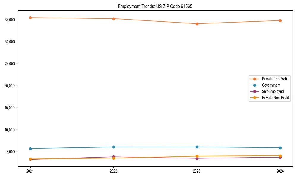 Long-term employment trends in 