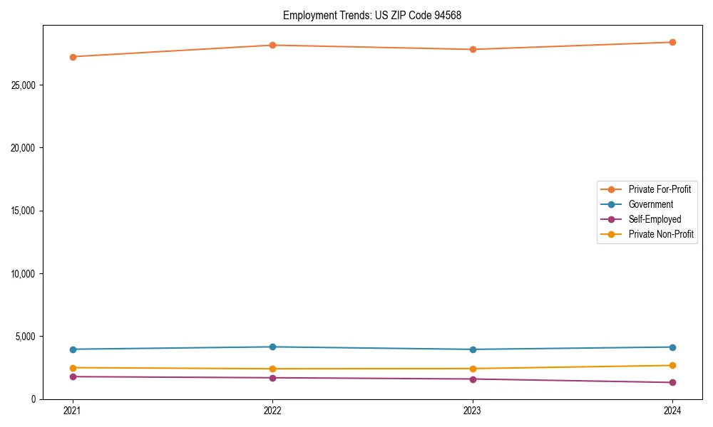 Long-term employment trends in 