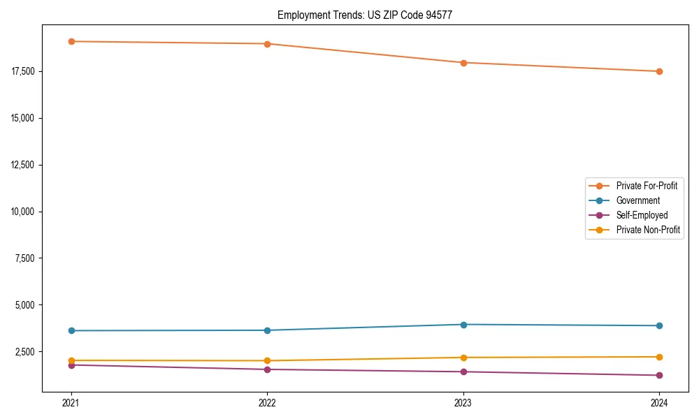 Long-term employment trends in 