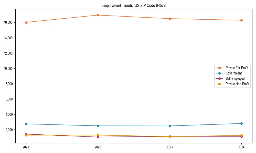 Long-term employment trends in 