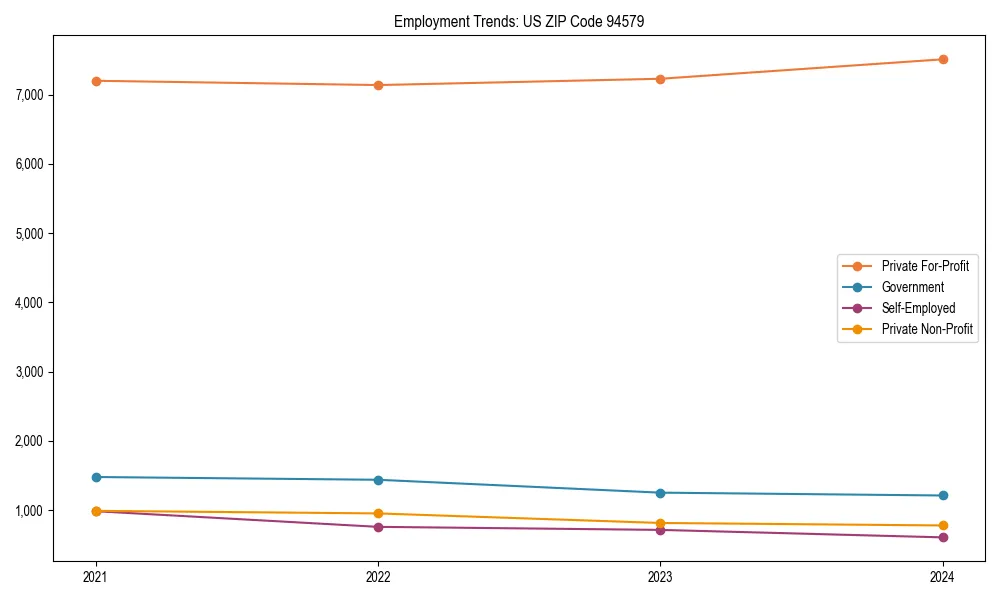 Long-term employment trends in 