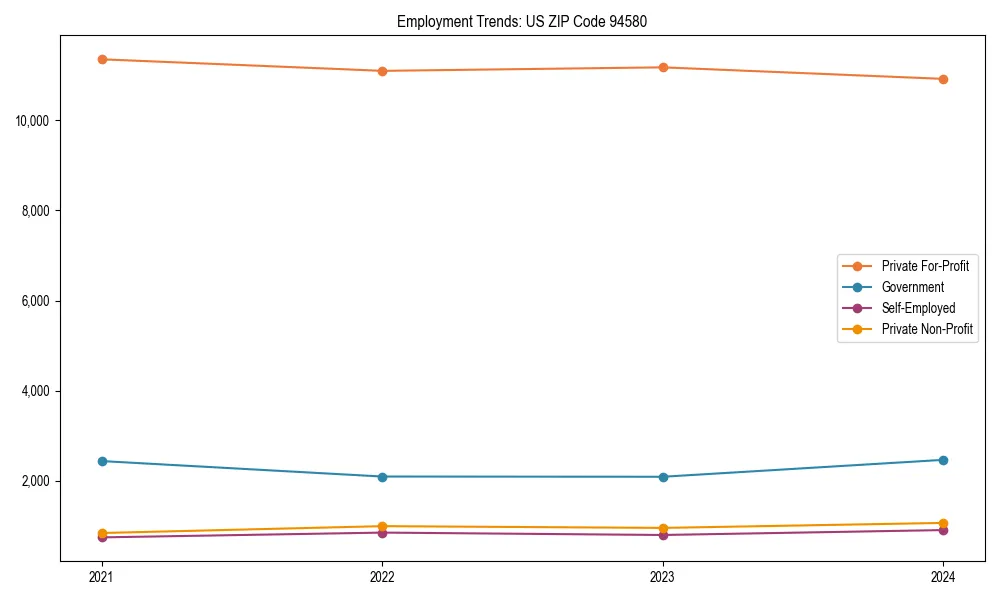 Long-term employment trends in 