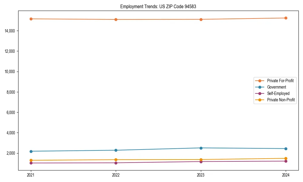 Long-term employment trends in 