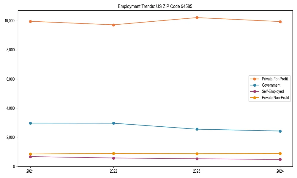 Long-term employment trends in 