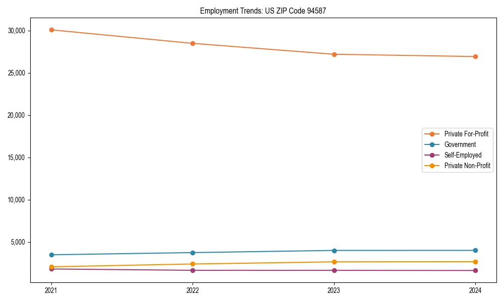 Long-term employment trends in 