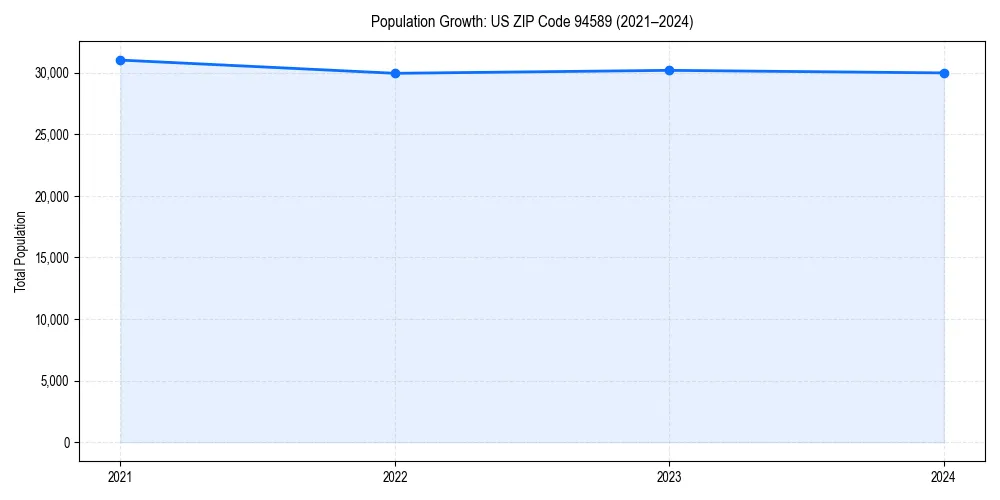 Population trends in 
