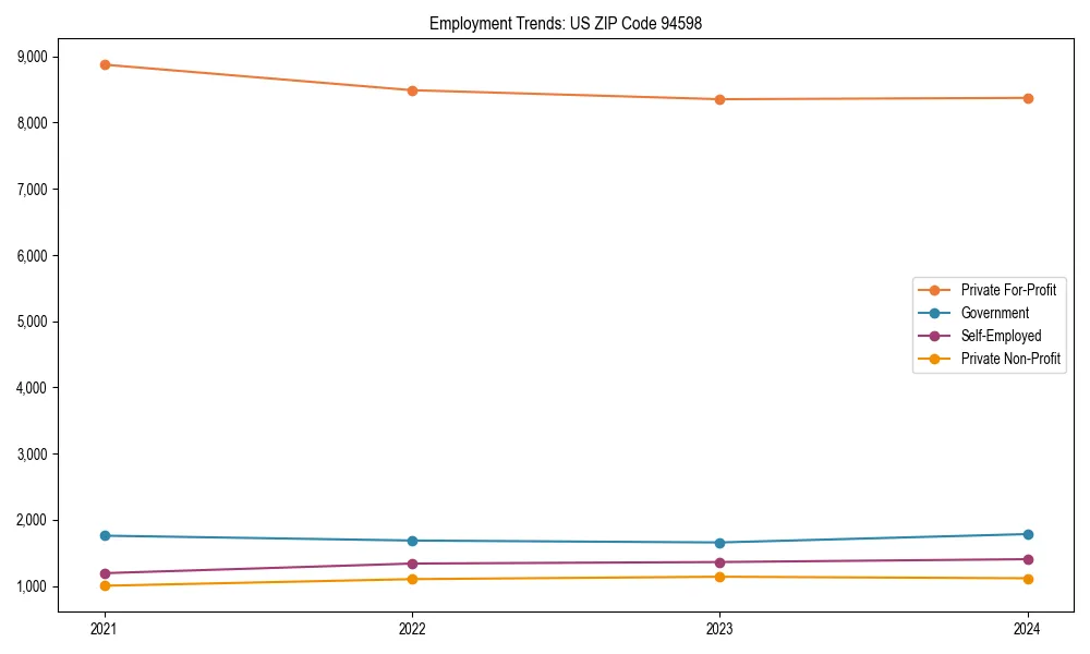 Long-term employment trends in 