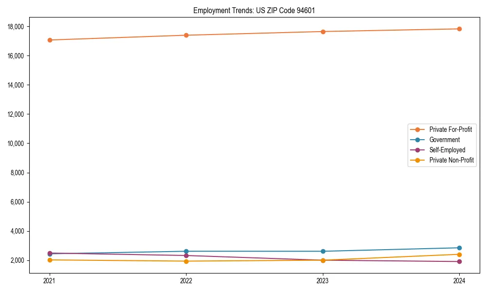 Long-term employment trends in 
