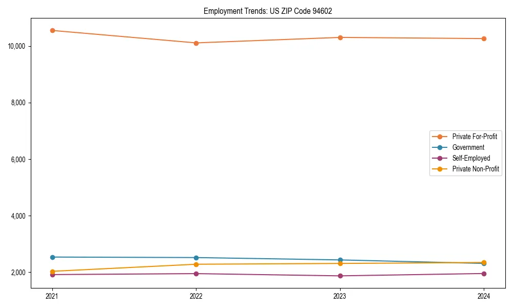 Long-term employment trends in 