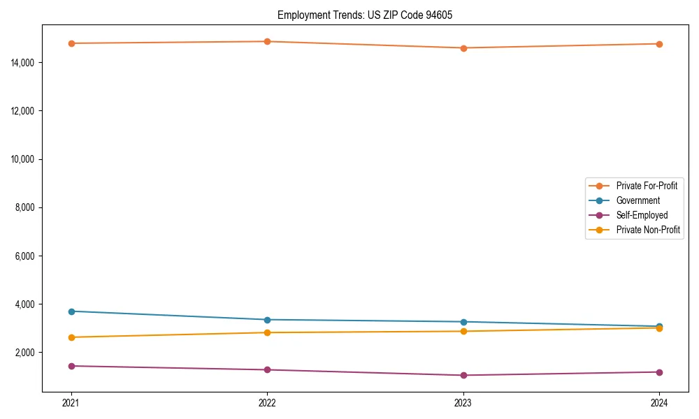 Long-term employment trends in 