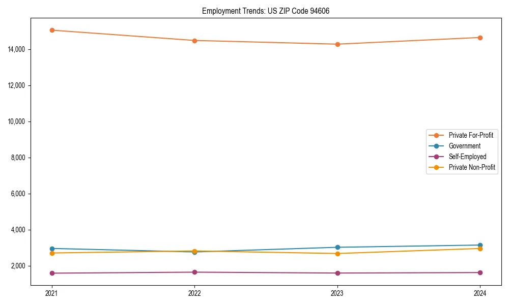 Long-term employment trends in 