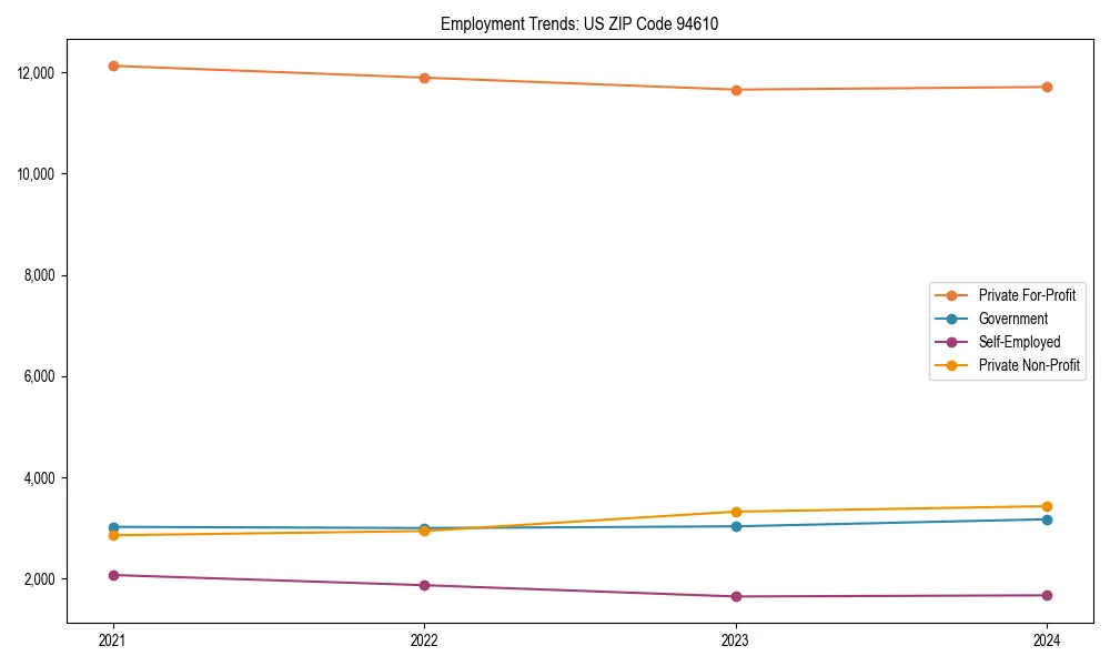Long-term employment trends in 