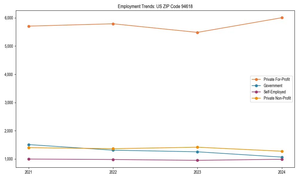 Long-term employment trends in 