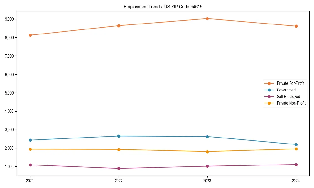 Long-term employment trends in 