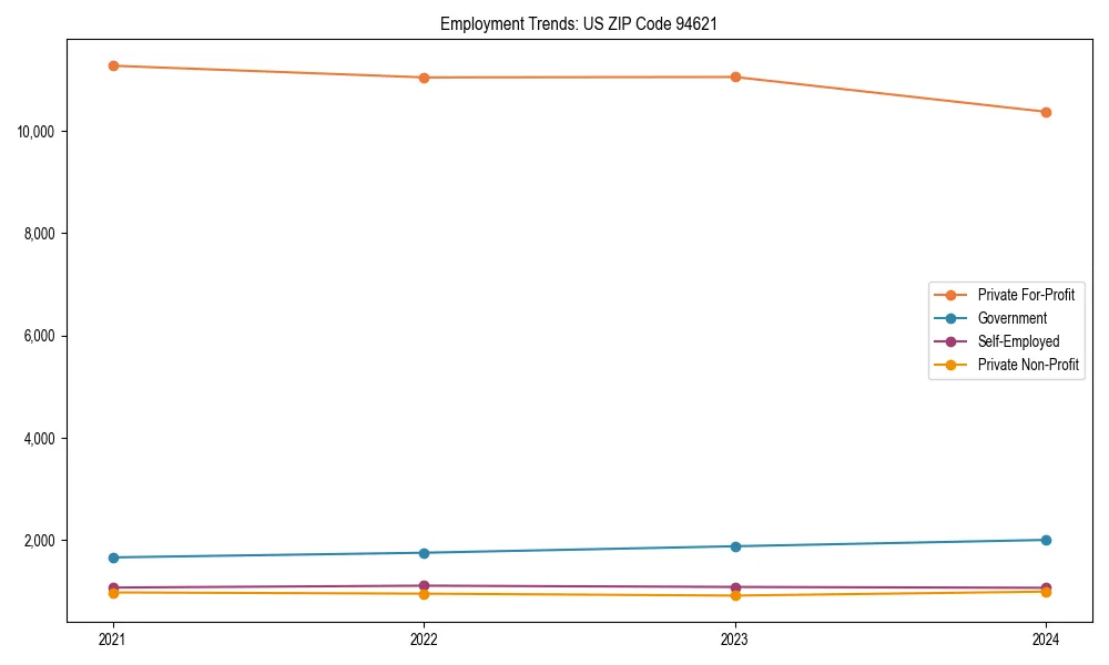 Long-term employment trends in 