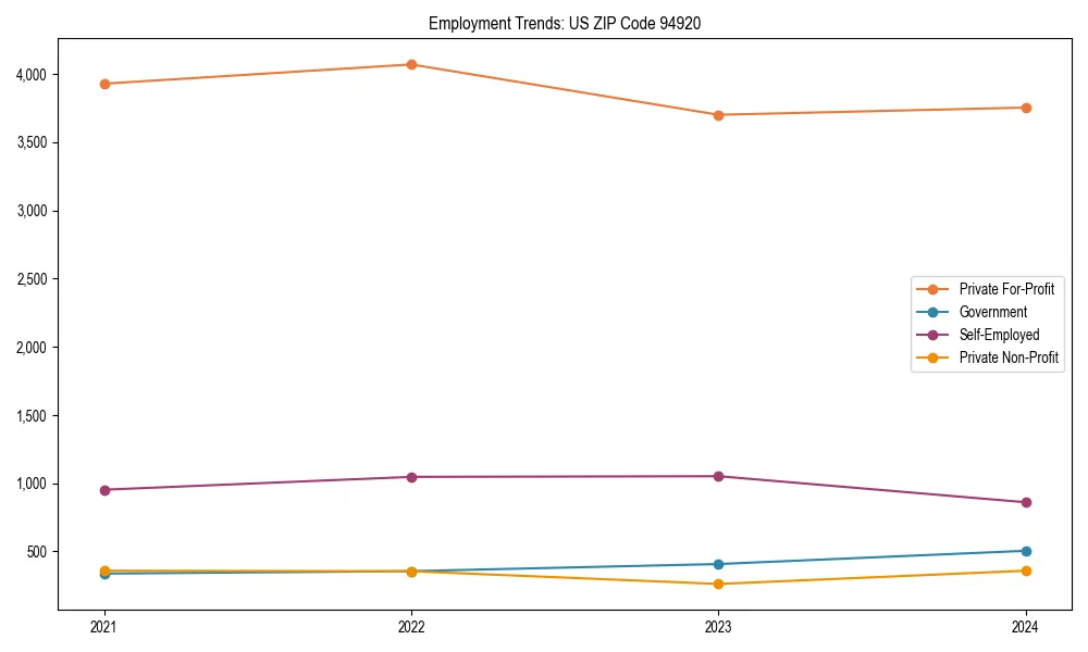 Long-term employment trends in 