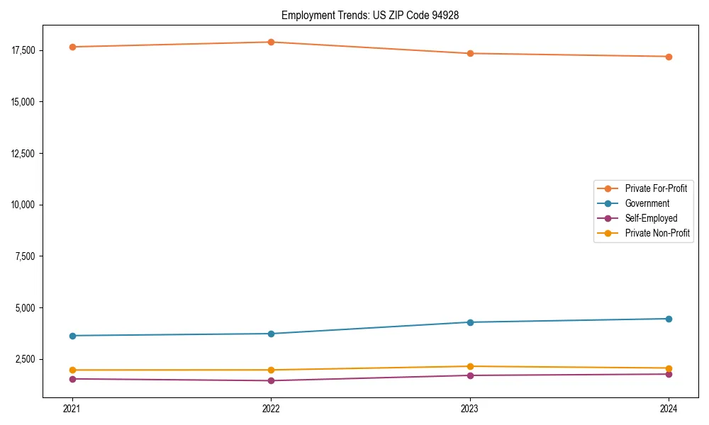 Long-term employment trends in 