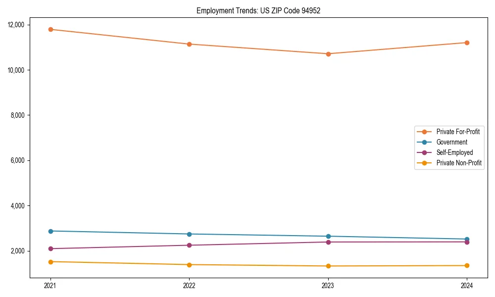 Long-term employment trends in 