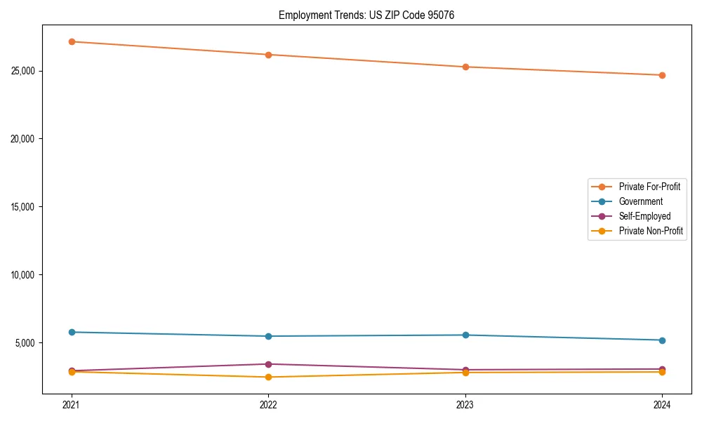 Long-term employment trends in 