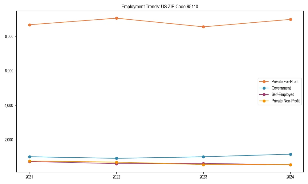 Long-term employment trends in 