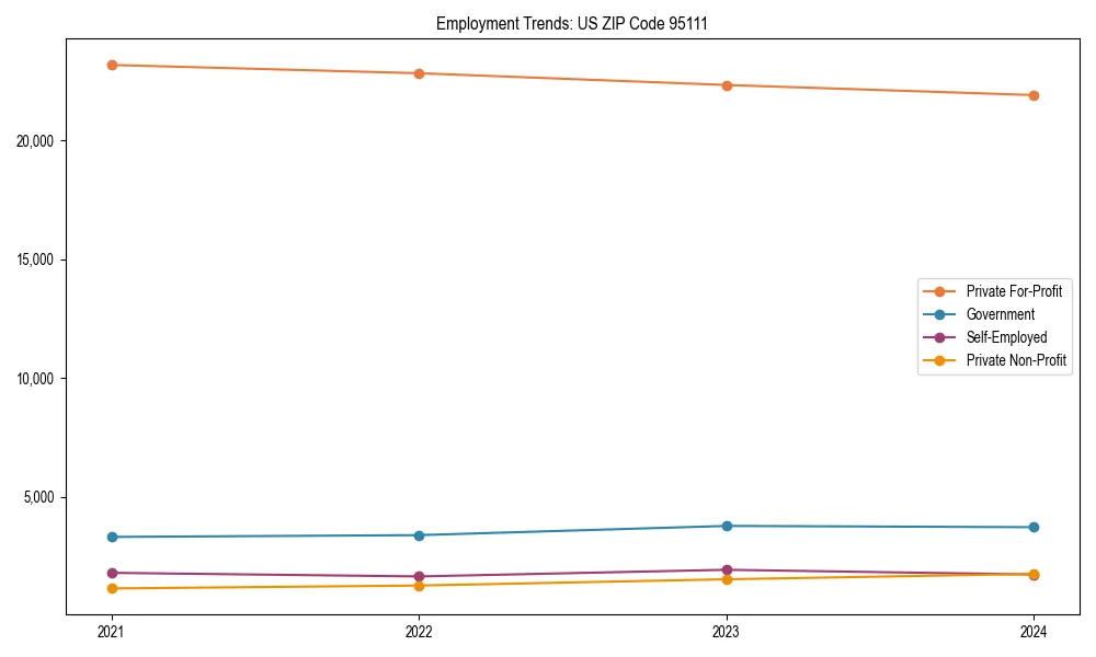 Long-term employment trends in 