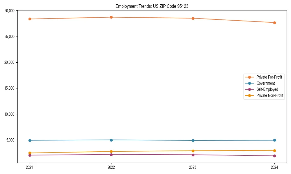 Long-term employment trends in 