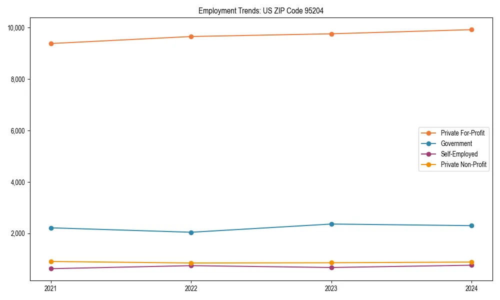 Long-term employment trends in 
